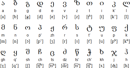 curiosità georgia alfabeto georgiano